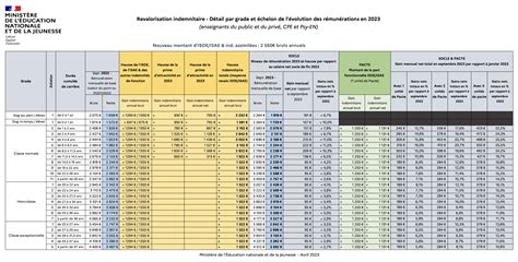 Salaires : Chef De Projets, Suisse, Septembre 2023 .